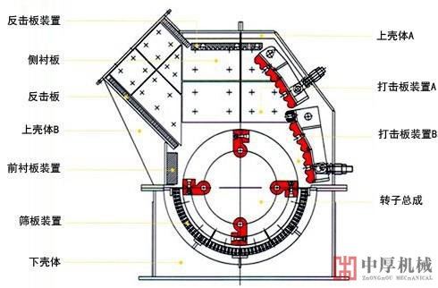 锤式破碎机结构图
