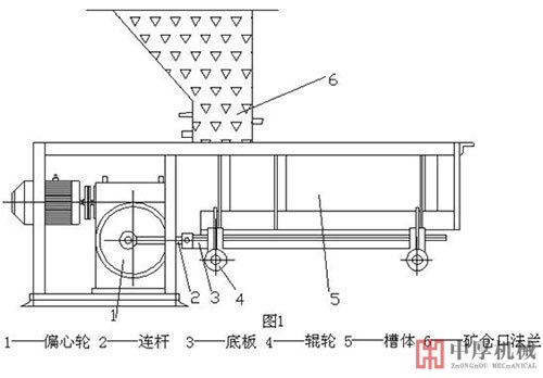 槽式给矿机结构图