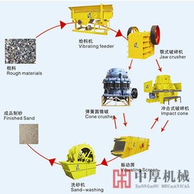 全面了解制砂生产线详细资料