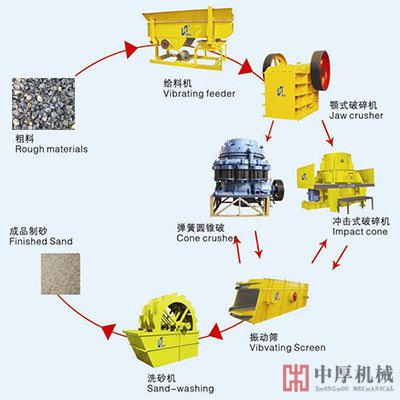 制砂生产线厂家