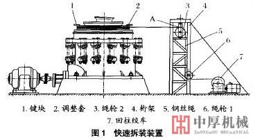 圆锥破碎机示意图