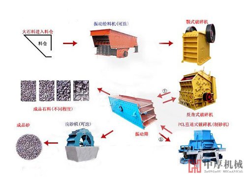 制砂生产线生产厂家