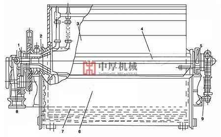 筒形外滤式真空过滤机结构图