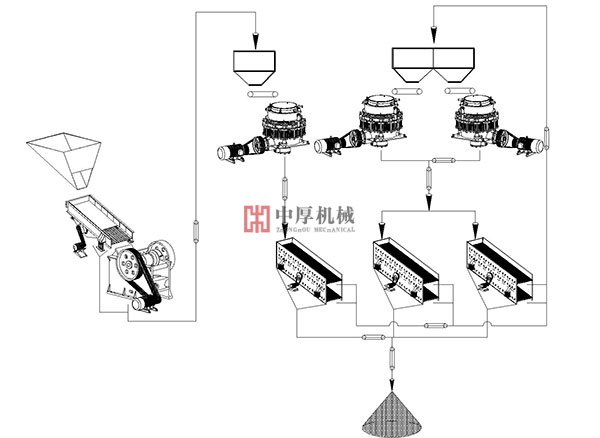 广西锰矿石圆锥破碎机生产线工艺