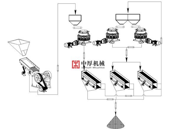 单缸液压圆锥破