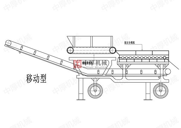 中厚泥石分离机有效提高砂石资源综合利用