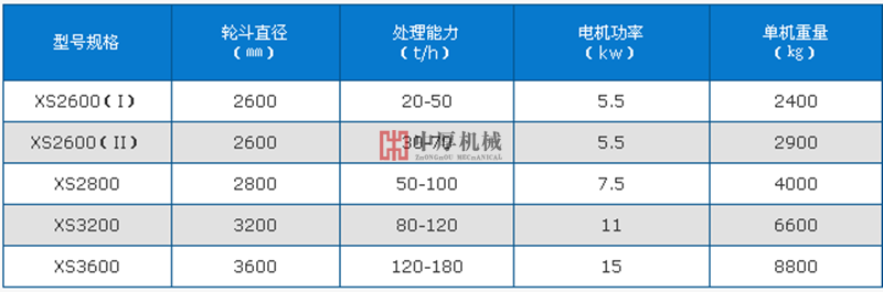 轮斗式洗水泥砖机砂机