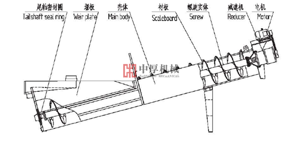 LSX螺旋式圆锥破碎机价格洗砂机