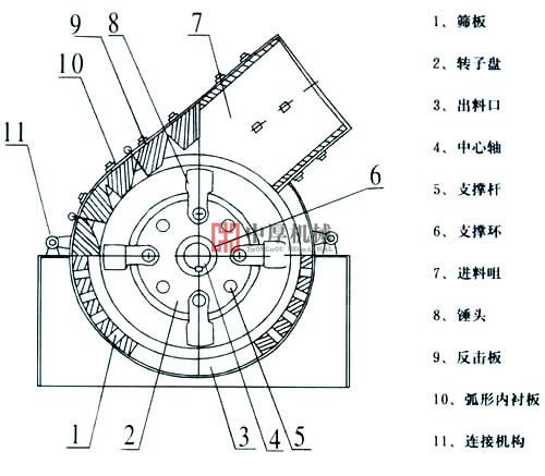 锤式破碎机结构图