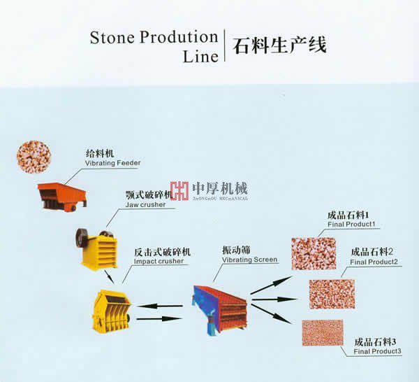 公司-石料生产线